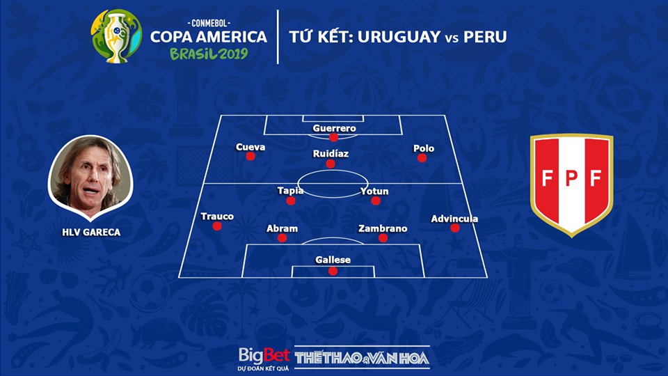 soi kèo Uruguay vs Peru, kèo bóng đá, keo bong da, trực tiếp bóng đá, truc tiep bong da, Uruguay đấu với Peru, Uruguay vs Peru, Copa America 2019, lich bong da Copa 2019