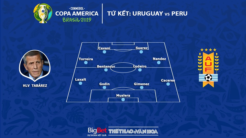 trực tiếp bóng đá, truc tiep bong da, truc tiep bong da hom nay, Uruguay vs Peru, Uruguay đấu với Peru, Uruguay, Uruguay vs Peru truc tiep, bong da