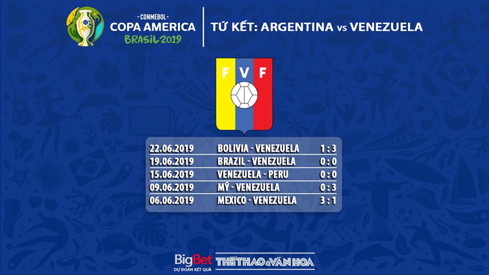 Argentina vs Venezuela, trực tiếp bóng đá Argentina vs Venezuela, Argentina, Venezuela, Copa America, soi kèo Argentina vs Venezuela, lịch thi đấu Copa America 2019