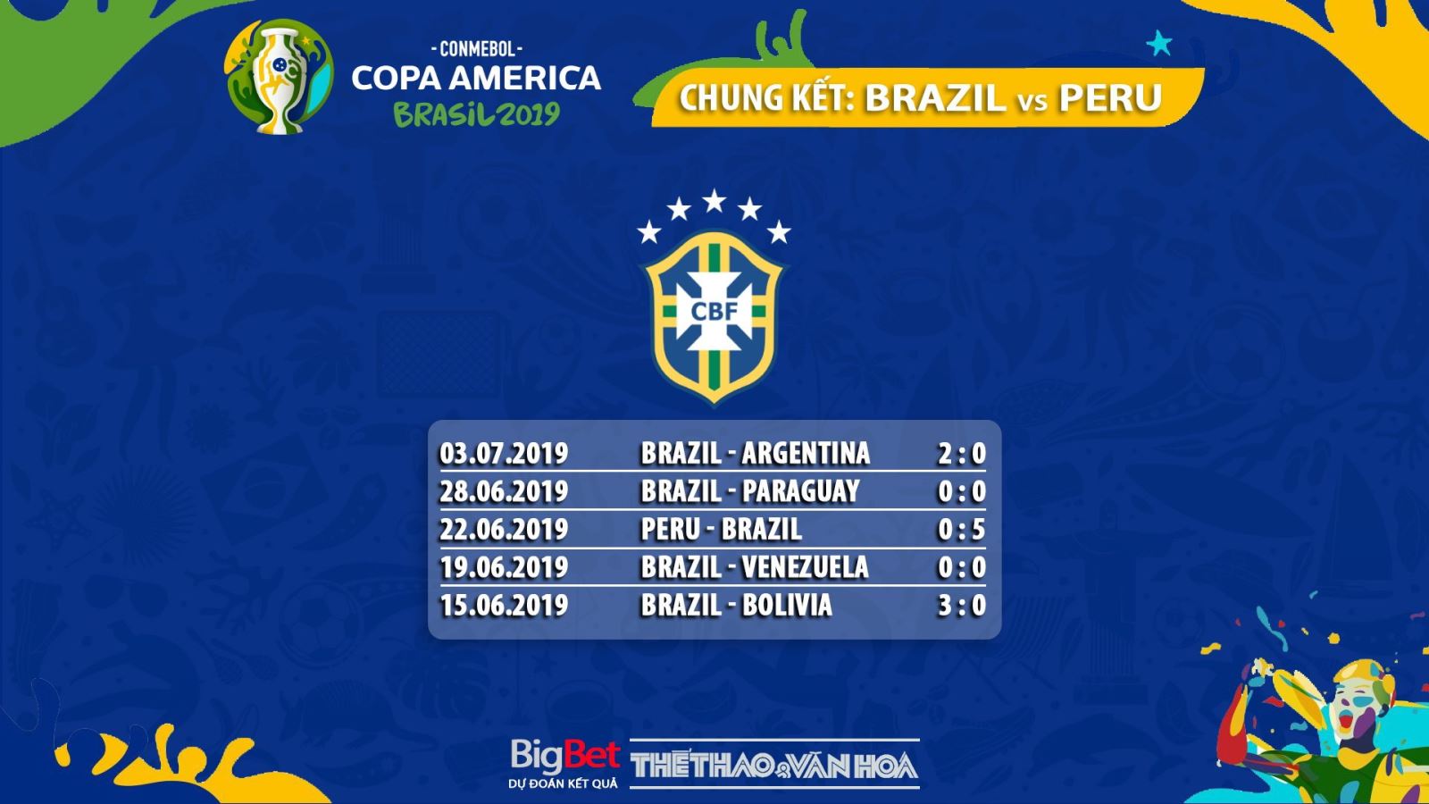 soi kèo Brazil vs Peru, trực tiếp bóng đá, Brazil đấu với Peru, kèo bóng đá, Brazil, truc tiep bong da, Copa America 2019, truc tiep bong da hôm nay, FPT Play