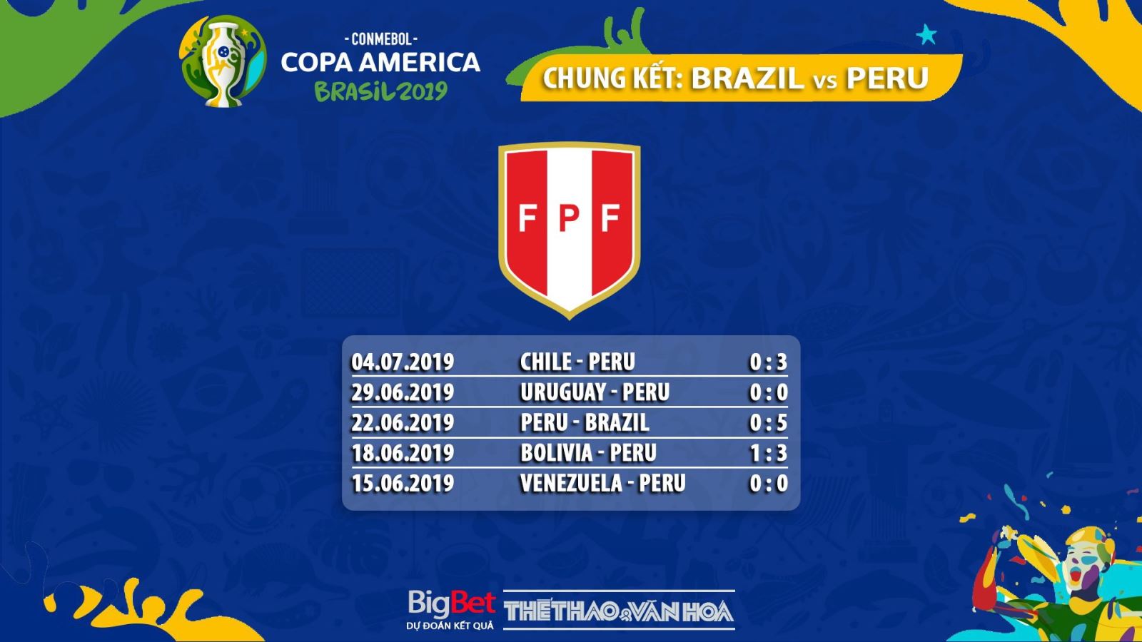 soi kèo Brazil vs Peru, trực tiếp bóng đá, Brazil đấu với Peru, kèo bóng đá, Brazil, truc tiep bong da, Copa America 2019, truc tiep bong da hôm nay, FPT Play