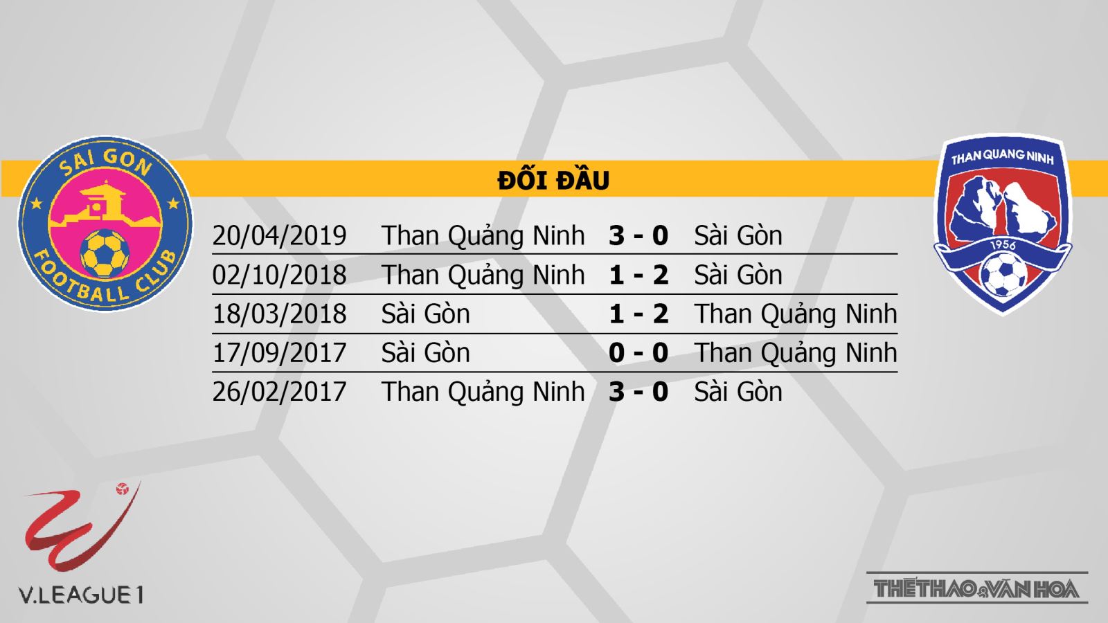 truc tiep bong da, trực tiếp bóng đá, trực tiếp Sài Gòn vs Than Quảng Ninh, Sài Gòn vs Than Quảng Ninh, trực tiếp V League, xem trực tiếp Sài Gòn vs Than Quảng Ninh ở đâu, bxh V League