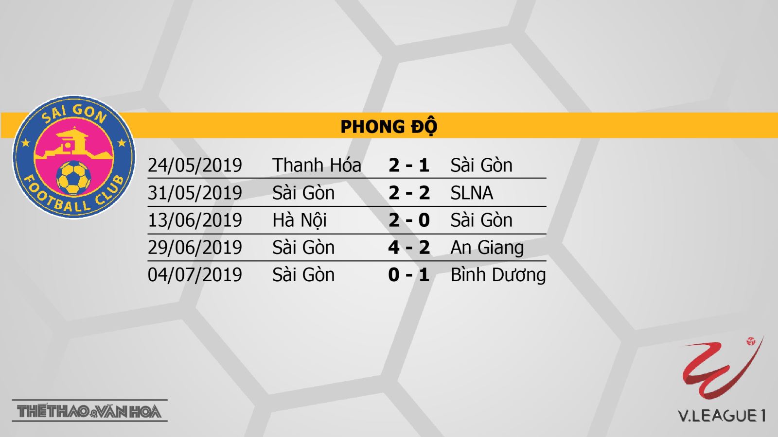 truc tiep bong da, trực tiếp bóng đá, trực tiếp Sài Gòn vs Than Quảng Ninh, Sài Gòn vs Than Quảng Ninh, trực tiếp V League, xem trực tiếp Sài Gòn vs Than Quảng Ninh ở đâu, bxh V League