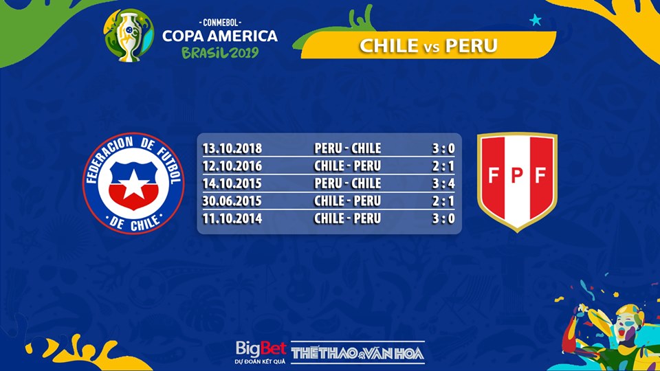 trực tiếp bóng đá, soi kèo Chile vs Peru , trực tiếp bóng đá hôm nay, Chile đấu với Peru, truc tiep bong da, Chile vs Peru, kèo bóng đá, Copa America 2019