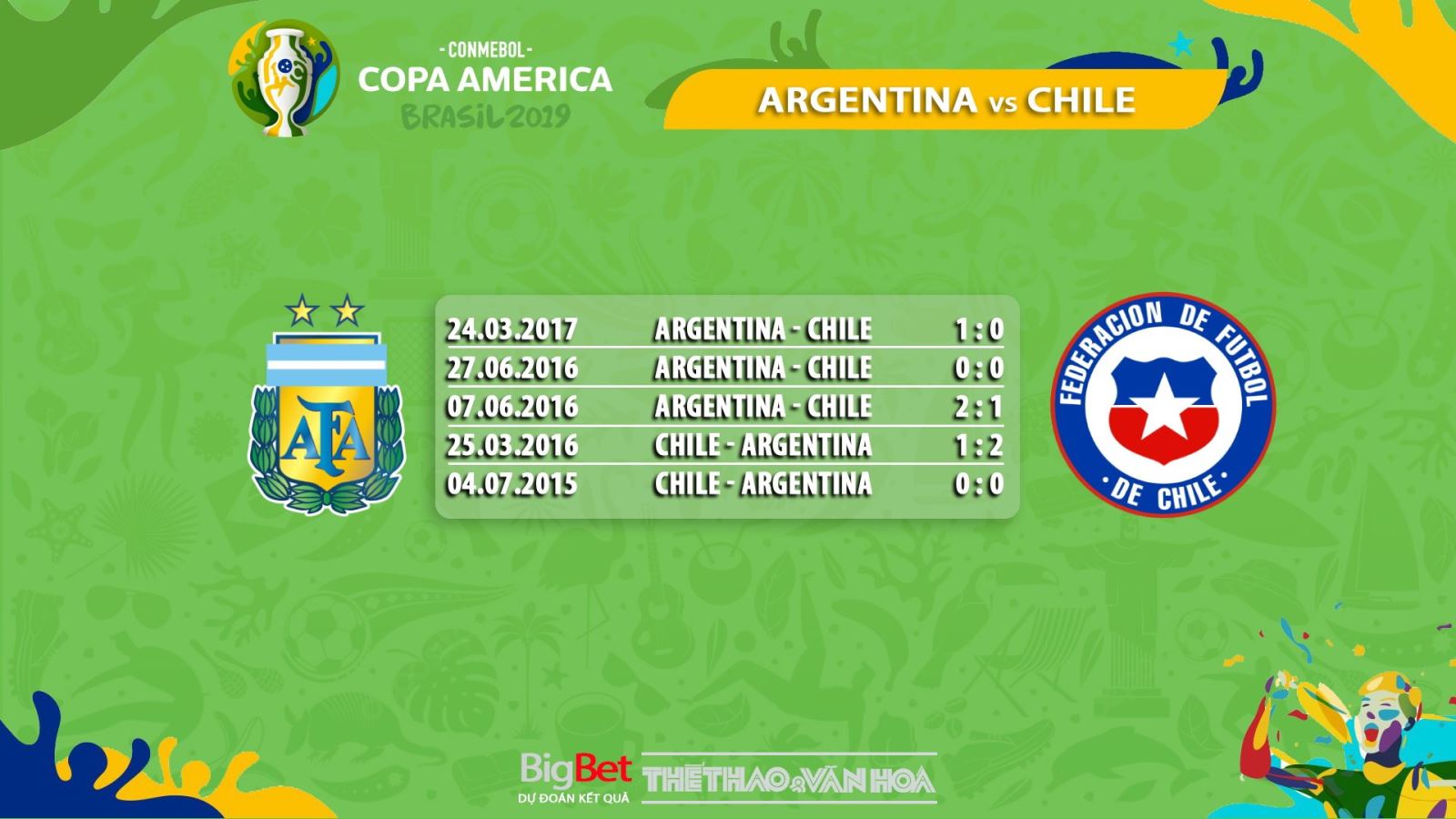 trực tiếp bóng đá, soi kèo Argentina vs Chile, trực tiếp bóng đá hôm nay, Argentina đấu với Chile, truc tiep bong da, Argentina vs Chile, kèo bóng đá, Copa America 2019