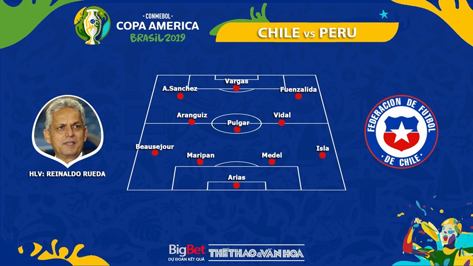 trực tiếp bóng đá, soi kèo Chile vs Peru , trực tiếp bóng đá hôm nay, Chile đấu với Peru, truc tiep bong da, Chile vs Peru, kèo bóng đá, Copa America 2019