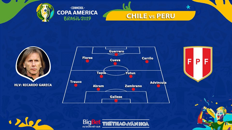 trực tiếp bóng đá, soi kèo Chile vs Peru , trực tiếp bóng đá hôm nay, Chile đấu với Peru, truc tiep bong da, Chile vs Peru, kèo bóng đá, Copa America 2019