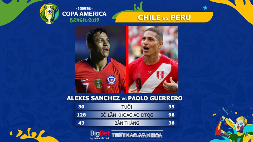 trực tiếp bóng đá, soi kèo Chile vs Peru , trực tiếp bóng đá hôm nay, Chile đấu với Peru, truc tiep bong da, Chile vs Peru, kèo bóng đá, Copa America 2019