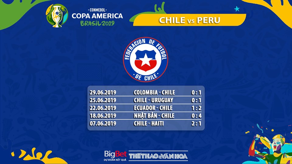 trực tiếp bóng đá, soi kèo Chile vs Peru , trực tiếp bóng đá hôm nay, Chile đấu với Peru, truc tiep bong da, Chile vs Peru, kèo bóng đá, Copa America 2019