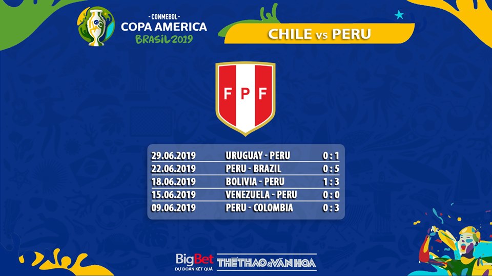 trực tiếp bóng đá, soi kèo Chile vs Peru , trực tiếp bóng đá hôm nay, Chile đấu với Peru, truc tiep bong da, Chile vs Peru, kèo bóng đá, Copa America 2019