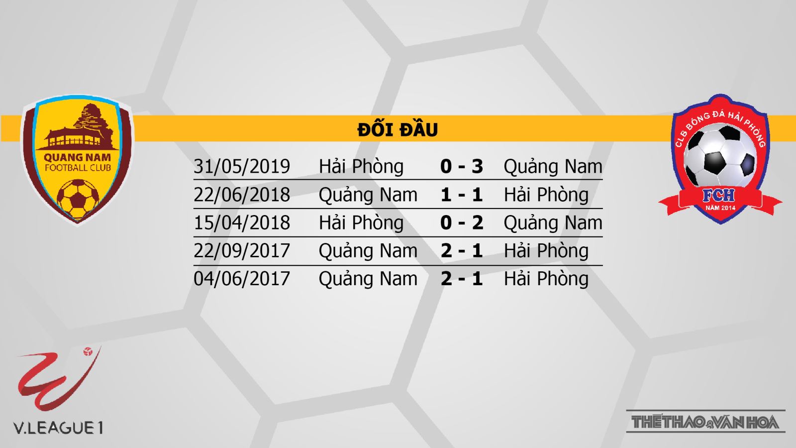 SLNA vs Sài Gòn, Hà Nội vs HAGL, Quảng Nam vs Hải Phòng, soi kèo bóng đá, nhận định, trực tiếp bóng đá, lịch thi đấu bóng đá hôm nay, v league 2019, VTV6, BĐTV, TTTV, FPT Play, HTV Thể thao