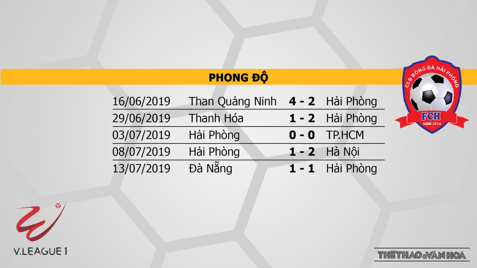 SLNA vs Sài Gòn, Hà Nội vs HAGL, Quảng Nam vs Hải Phòng, soi kèo bóng đá, nhận định, trực tiếp bóng đá, lịch thi đấu bóng đá hôm nay, v league 2019, VTV6, BĐTV, TTTV, FPT Play, HTV Thể thao