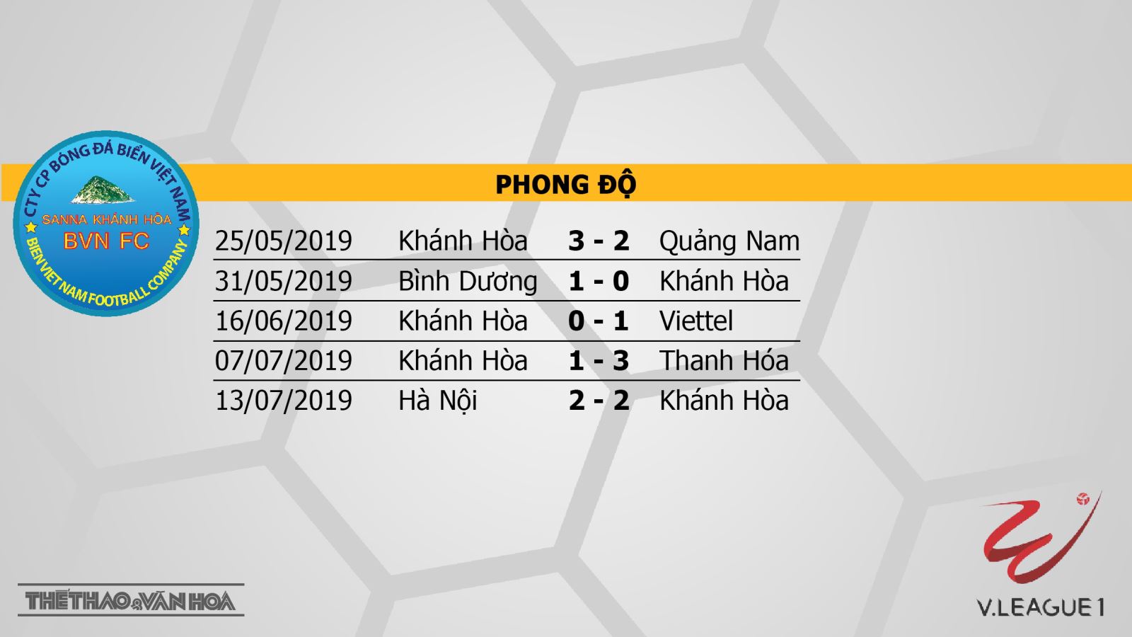 SLNA vs Sài Gòn, Hà Nội vs HAGL, Quảng Nam vs Hải Phòng, soi kèo bóng đá, nhận định, trực tiếp bóng đá, lịch thi đấu bóng đá hôm nay, v league 2019, VTV6, BĐTV, TTTV, FPT Play, HTV Thể thao