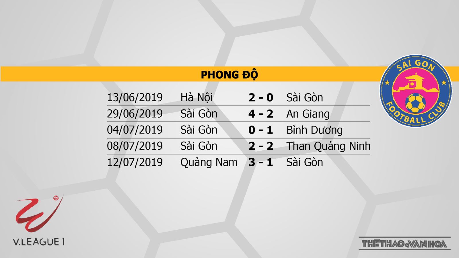 SLNA vs Sài Gòn, Hà Nội vs HAGL, Quảng Nam vs Hải Phòng, soi kèo bóng đá, nhận định, trực tiếp bóng đá, lịch thi đấu bóng đá hôm nay, v league 2019, VTV6, BĐTV, TTTV, FPT Play, HTV Thể thao