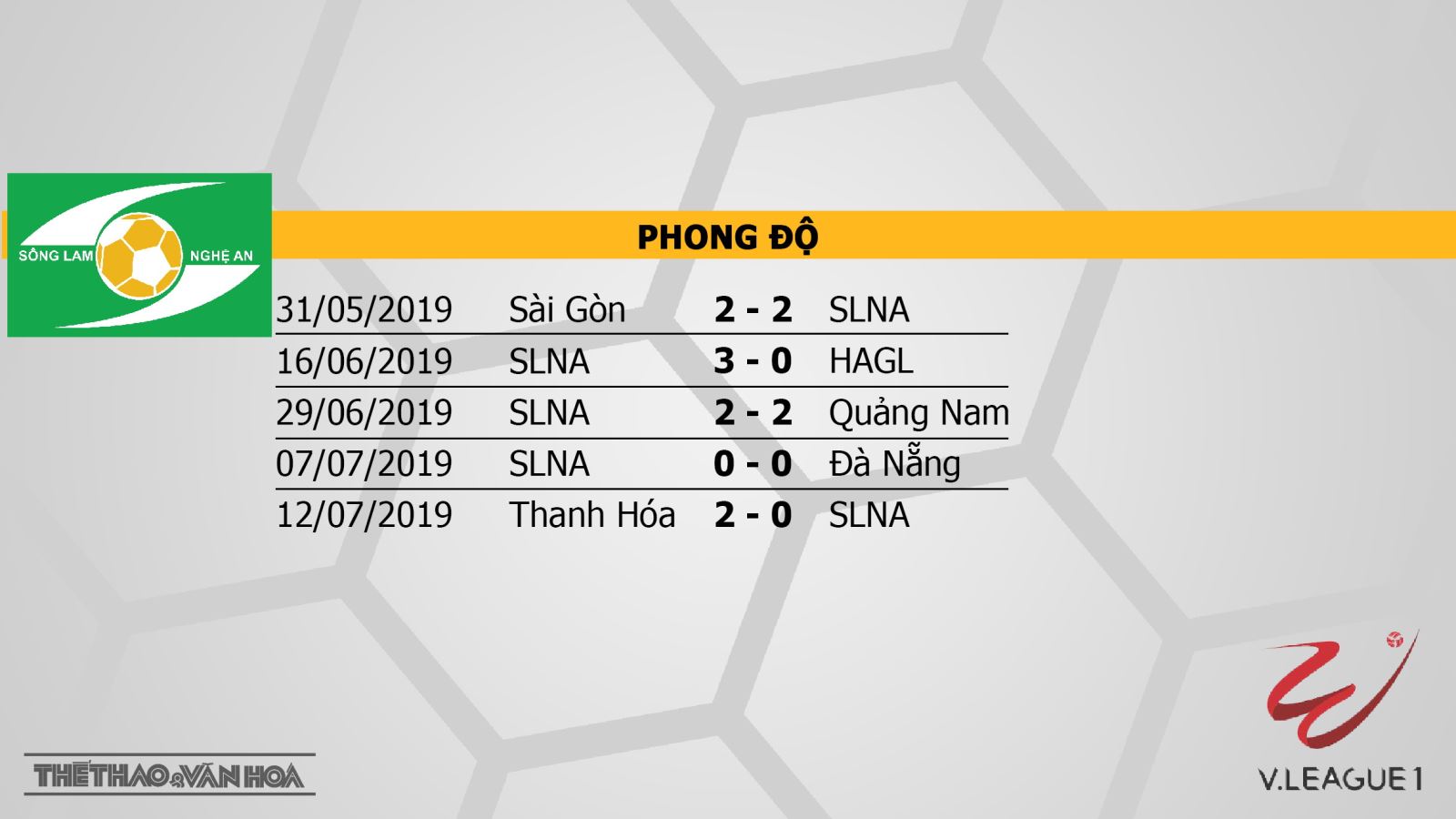 SLNA vs Sài Gòn, Hà Nội vs HAGL, Quảng Nam vs Hải Phòng, soi kèo bóng đá, nhận định, trực tiếp bóng đá, lịch thi đấu bóng đá hôm nay, v league 2019, VTV6, BĐTV, TTTV, FPT Play, HTV Thể thao