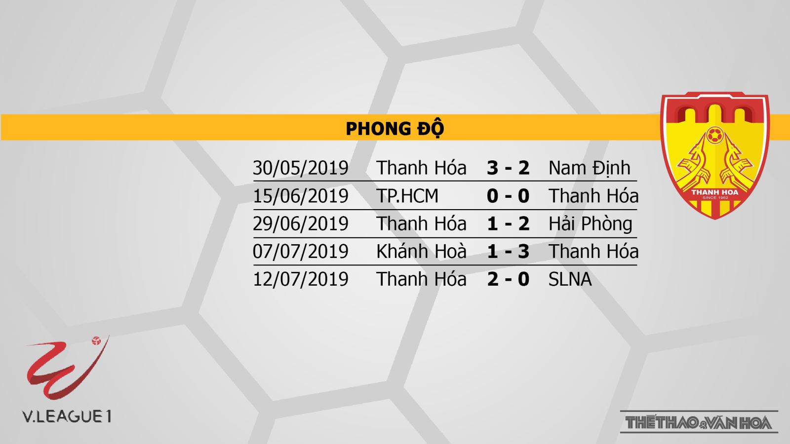 SLNA vs Sài Gòn, Hà Nội vs HAGL, Quảng Nam vs Hải Phòng, soi kèo bóng đá, nhận định, trực tiếp bóng đá, lịch thi đấu bóng đá hôm nay, v league 2019, VTV6, BĐTV, TTTV, FPT Play, HTV Thể thao