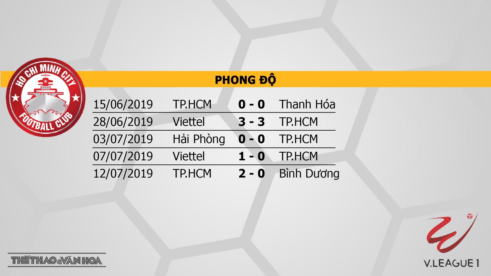 SLNA vs Sài Gòn, Hà Nội vs HAGL, Quảng Nam vs Hải Phòng, soi kèo bóng đá, nhận định, trực tiếp bóng đá, lịch thi đấu bóng đá hôm nay, v league 2019, VTV6, BĐTV, TTTV, FPT Play, HTV Thể thao