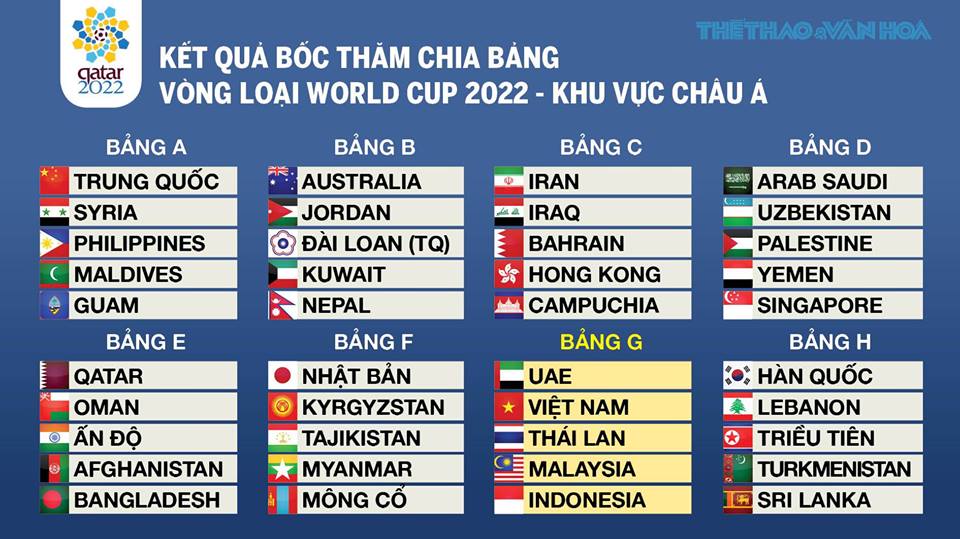 lịch thi đấu đội tuyển Việt Nam, Lịch thi đấu vòng loại World Cup 2022 châu Á, đội tuyển Việt Nam, bóng đá Việt Nam, Thái Lan vs Việt Nam, Việt Nam vs Thái Lan