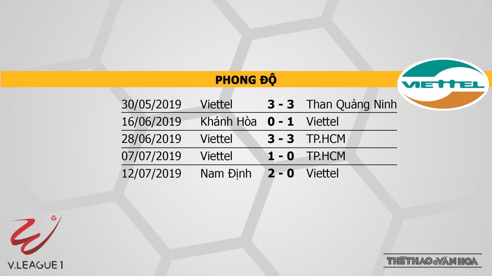 SLNA vs Sài Gòn, Hà Nội vs HAGL, Quảng Nam vs Hải Phòng, soi kèo bóng đá, nhận định, trực tiếp bóng đá, lịch thi đấu bóng đá hôm nay, v league 2019, VTV6, BĐTV, TTTV, FPT Play, HTV Thể thao