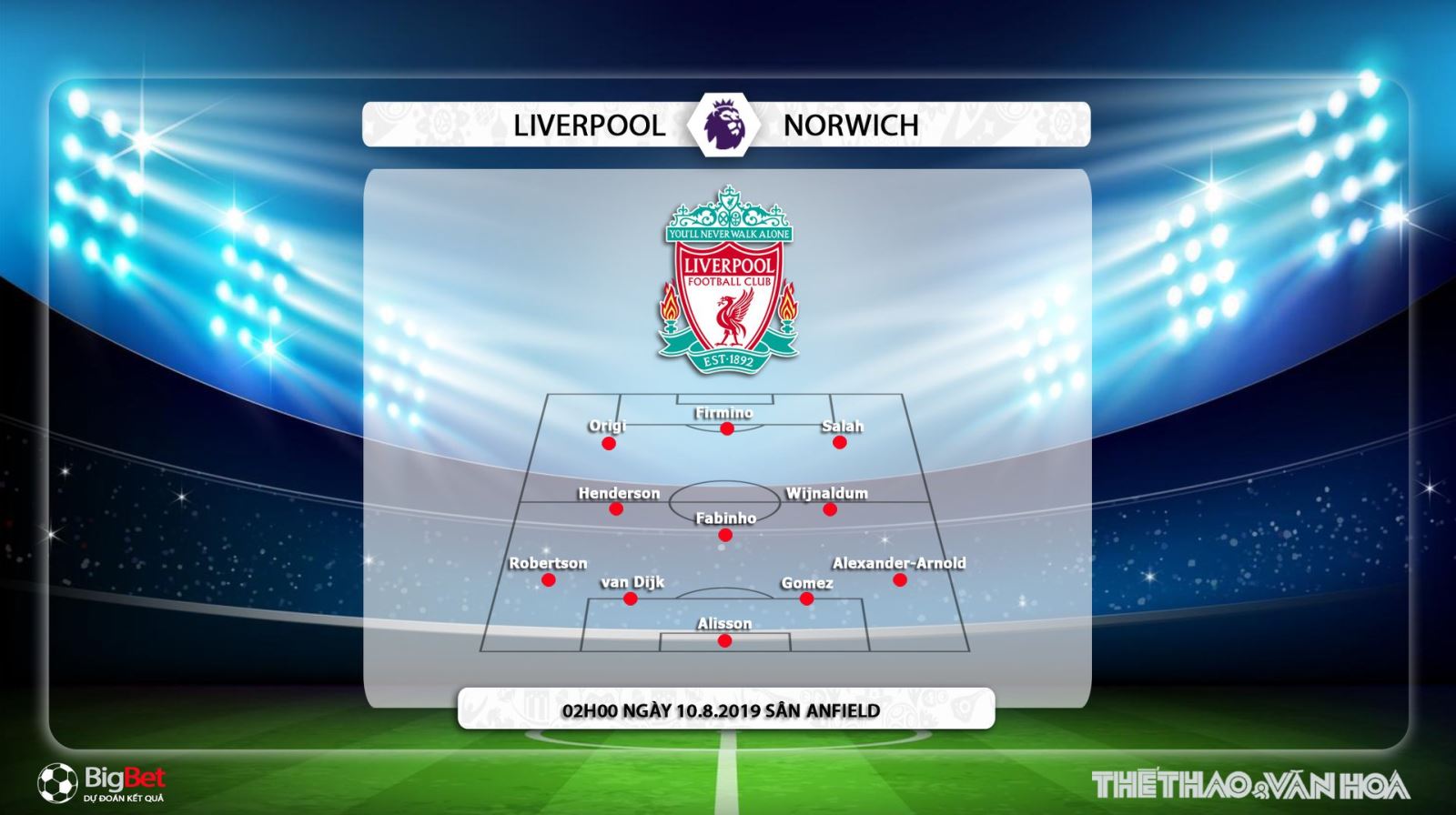 Liverpool vs Norwich, Liverpool, Norwich, trực tiếp Liverpool vs Norwich, xem trực tiếp Liverpool vs Norwich, nhận định Liverpool vs Norwich, trực tiếp bóng đá, soi kèo Liverpool vs Norwich