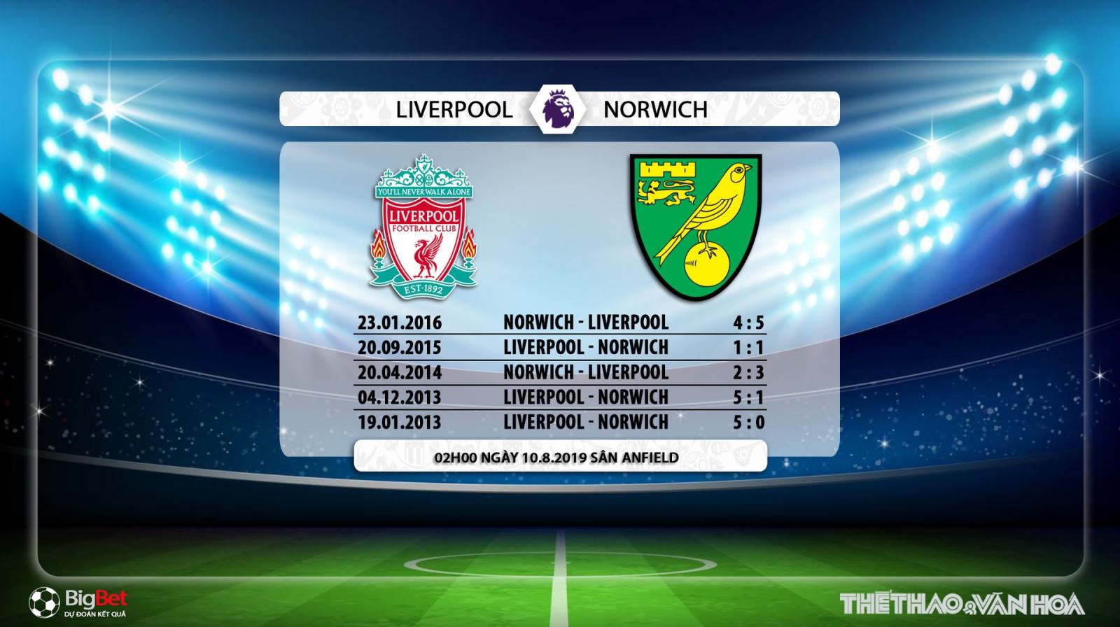 Liverpool vs Norwich, Liverpool, Norwich, trực tiếp Liverpool vs Norwich, xem trực tiếp Liverpool vs Norwich, nhận định Liverpool vs Norwich, trực tiếp bóng đá, soi kèo Liverpool vs Norwich