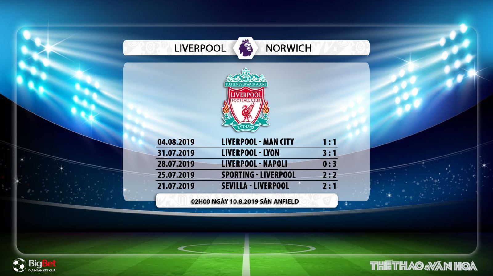 Liverpool vs Norwich, Liverpool, Norwich, trực tiếp Liverpool vs Norwich, xem trực tiếp Liverpool vs Norwich, nhận định Liverpool vs Norwich, trực tiếp bóng đá, soi kèo Liverpool vs Norwich