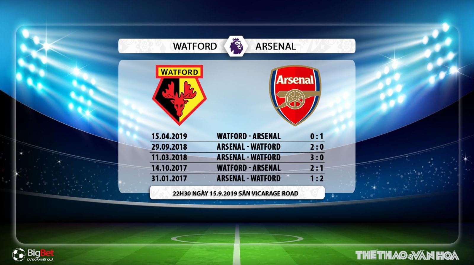 K+, K+PM, soi kèo bóng đá, Watford vs Arsenal, truc tiep bong da hôm nay, Watford vs Arsenal, trực tiếp bóng đá, xem bong da truc tuyen, bong da, Ngoai hang anh