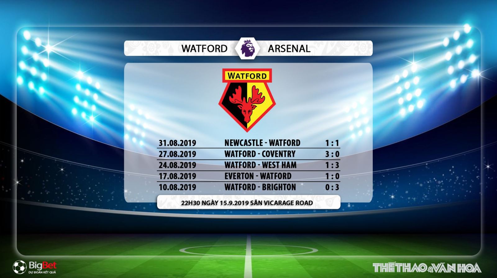 K+, K+PM, soi kèo bóng đá, Watford vs Arsenal, truc tiep bong da hôm nay, Watford vs Arsenal, trực tiếp bóng đá, xem bong da truc tuyen, bong da, Ngoai hang anh