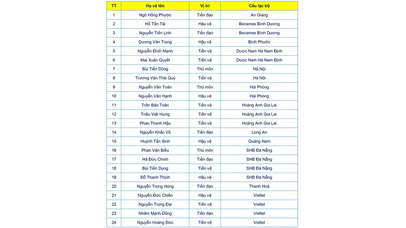 lich truc tiep bong da, lịch thi đấu U22 Việt Nam vs U22 Trung Quốc, VTV6, VTV5, VTC1, VTC3, trực tiếp bóng đá, U22 Trung Quốc vs U22 Việt Nam, xem bóng đá trực tuyến