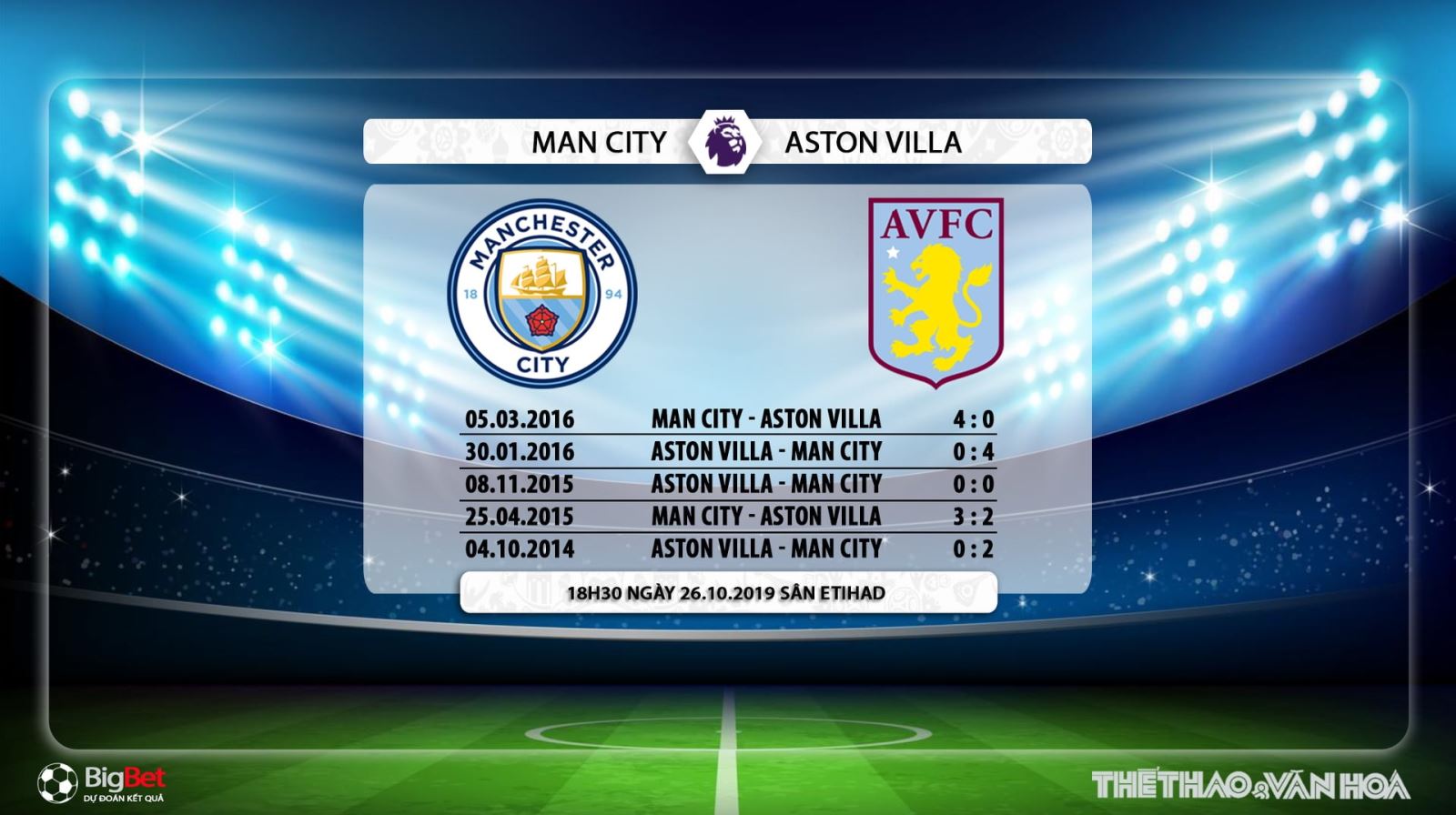 Man City, Aston Villa, soi kèo bóng đá, trực tiếp Man City vs Aston Villa, trực tiếp bóng đá, K+, K+PM, K+PC, xem bóng đá trực tuyến, bóng đá