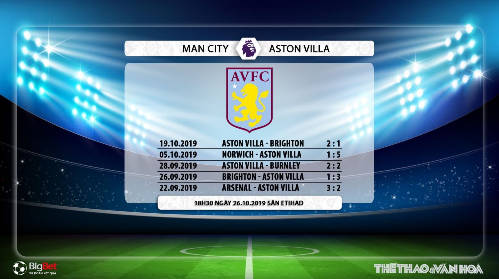 Man City, Aston Villa, soi kèo bóng đá, trực tiếp Man City vs Aston Villa, trực tiếp bóng đá, K+, K+PM, K+PC, xem bóng đá trực tuyến, bóng đá