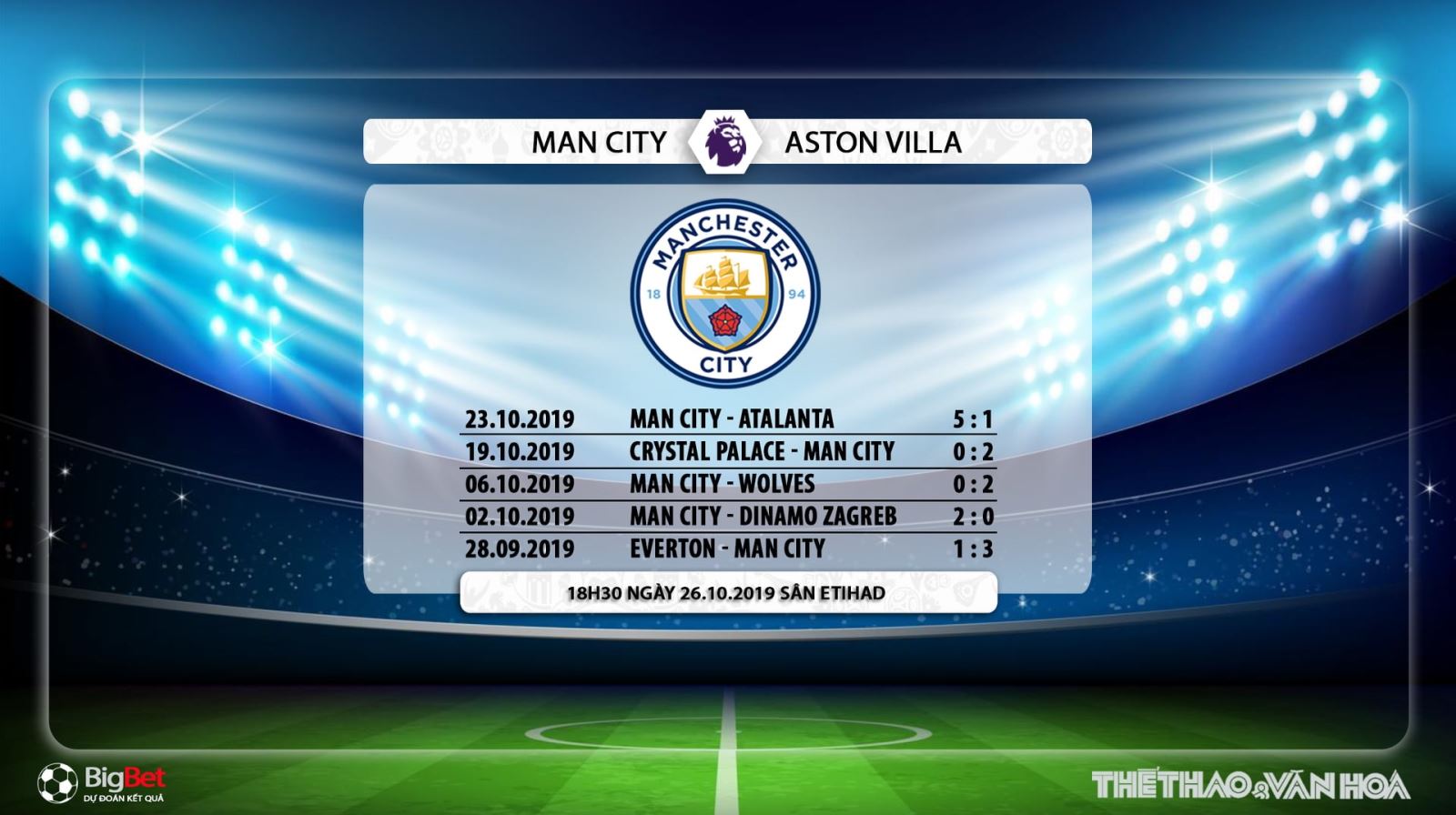 Man City, Aston Villa, soi kèo bóng đá, trực tiếp Man City vs Aston Villa, trực tiếp bóng đá, K+, K+PM, K+PC, xem bóng đá trực tuyến, bóng đá