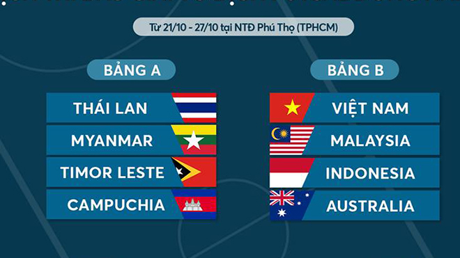 truc tiep bong da hom nay, futsal Việt Nam vs Malaysia, trực tiếp bóng đá, futsal Việt Nam, xem bóng đá trực tiếp, Việt Nam vs Malaysia, VTV6, VTC3, Bóng đá TV