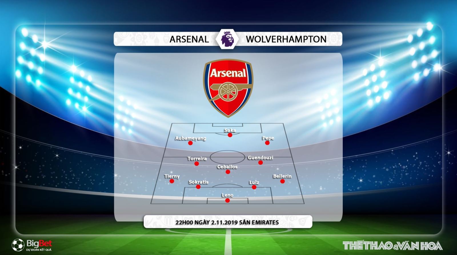 keo bong da, Arsenal đấu với Wolves, kèo Arsenal, truc tiep bong da hom nay, K+, K+PM, trực tiếp bóng đá, Arsenal vs Wolves, xem bong da truc tiep, xem bóng đá trực tuyến