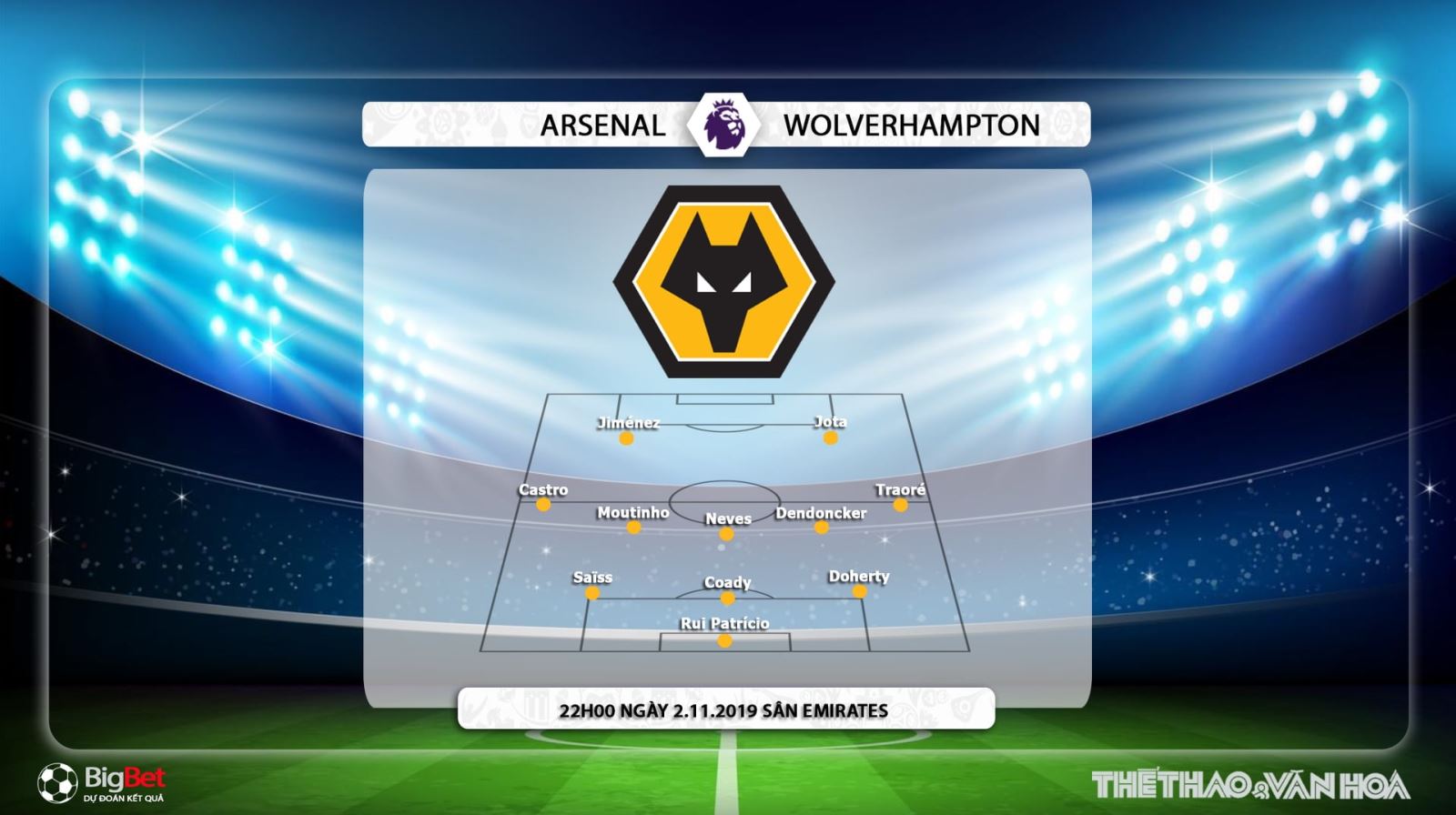 Arsenal vs Wolves, trực tiếp bóng đá Arsenal vs Wolves, arsenal, wolves, lịch thi đấu bóng đá, nhận định Arsenal vs Wolves, soi kèo Arsenal vs Wolves