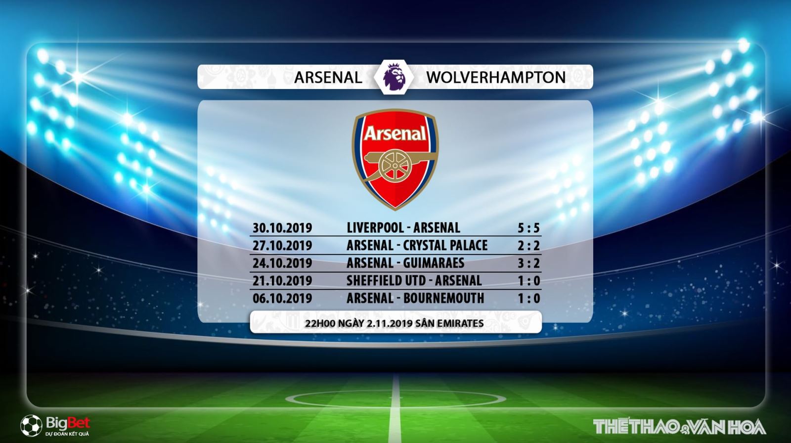 Arsenal vs Wolves, trực tiếp bóng đá Arsenal vs Wolves, arsenal, wolves, lịch thi đấu bóng đá, nhận định Arsenal vs Wolves, soi kèo Arsenal vs Wolves