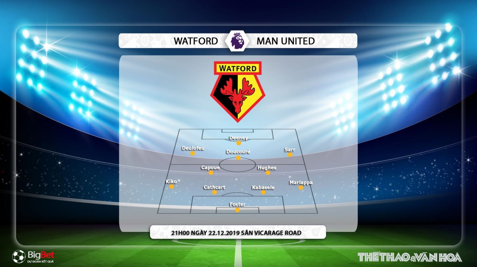 bóng đá, Watford vs MU, MU, Watford, trực tiếp Watford vs MU, trực tiếp bóng đá, dự đoán Watford vs MU, nhận định Watford vs MU, lịch thi đấu mu