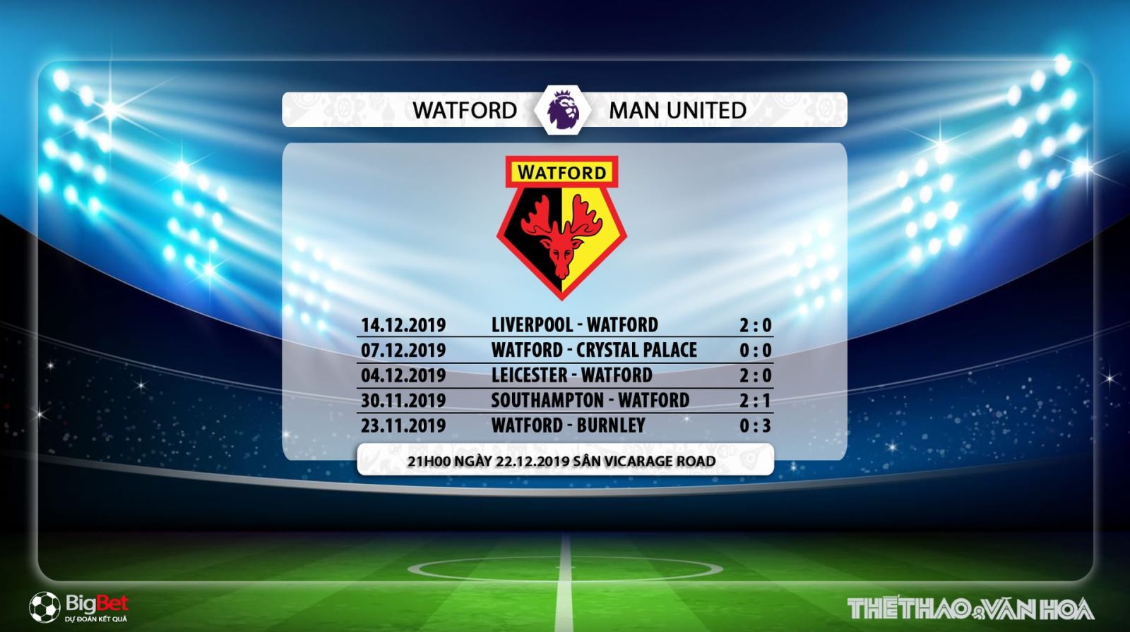 bóng đá, Watford vs MU, MU, Watford, trực tiếp Watford vs MU, trực tiếp bóng đá, dự đoán Watford vs MU, nhận định Watford vs MU, lịch thi đấu mu