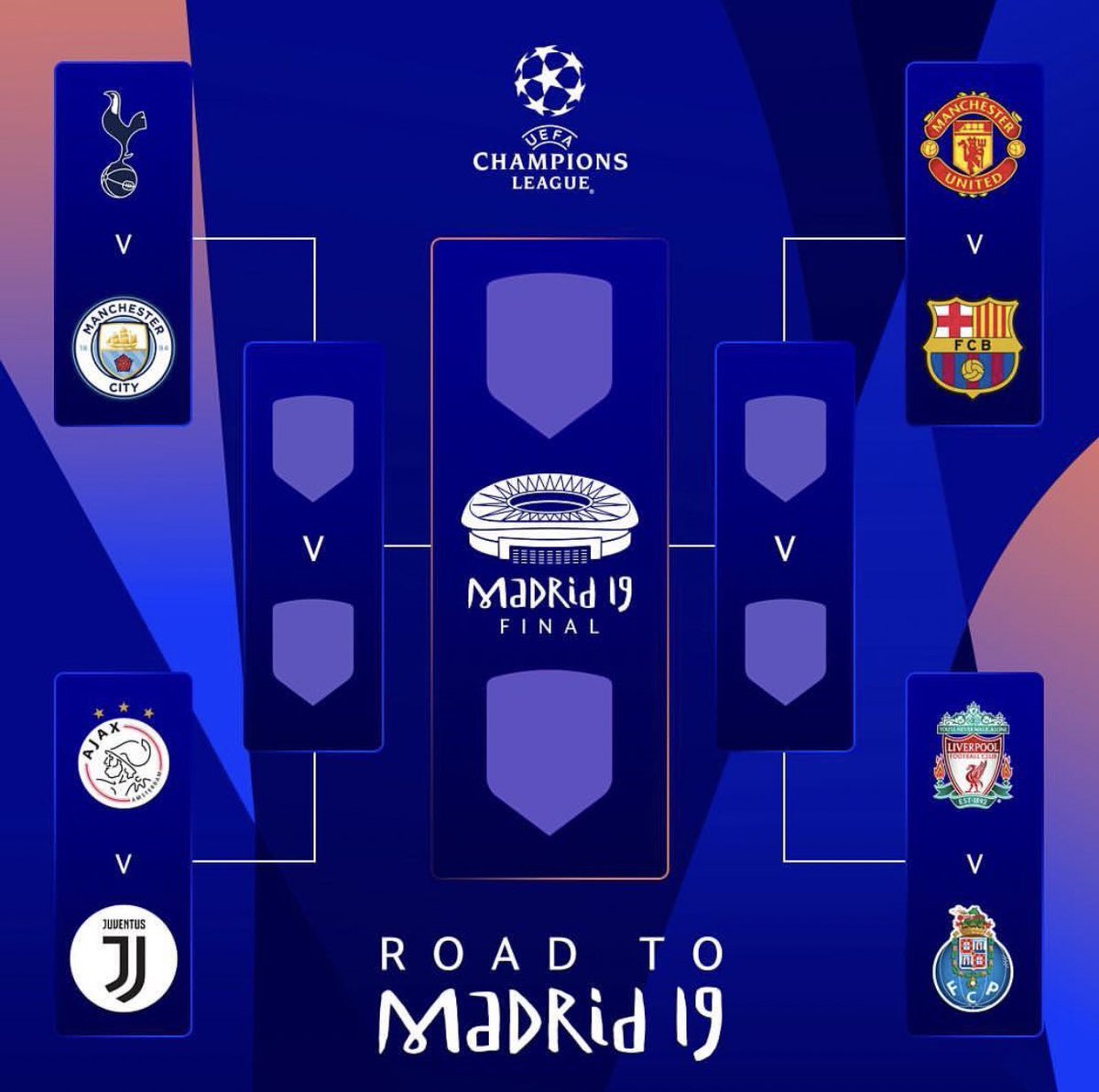 Kết quả bốc thăm c1, c1, cúp c1, tứ kết cúp C1, MU vs Barca, Juventus vs Ajax, Man City vs Tottenham, kết quả bốc thăm c1, champions league, bốc thăm bán kết c1, bóng đá