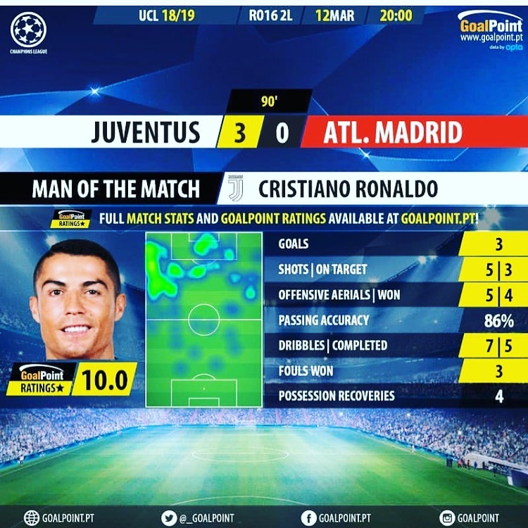 Ronaldo, Cristiano Ronaldo, CR7, trực tiếp bóng đá K+, Juventus vs Atletico, Atletico vs Juventus, soi kèo Atletico Madrid vs Juventus, kèo bóng đá, truc tiep bong da, Juventus, Cúp C1, trực tuyến, C1