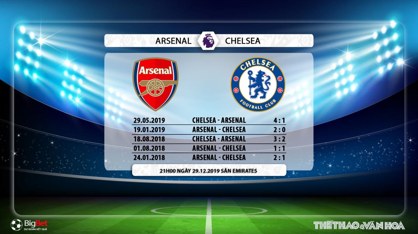 trực tiếp Arsenal vs Chelsea, Arsenal, Chelsea, lịch thi đấu bóng đá, soi kèo Arsenal vs Chelsea, K+, K+PM, 