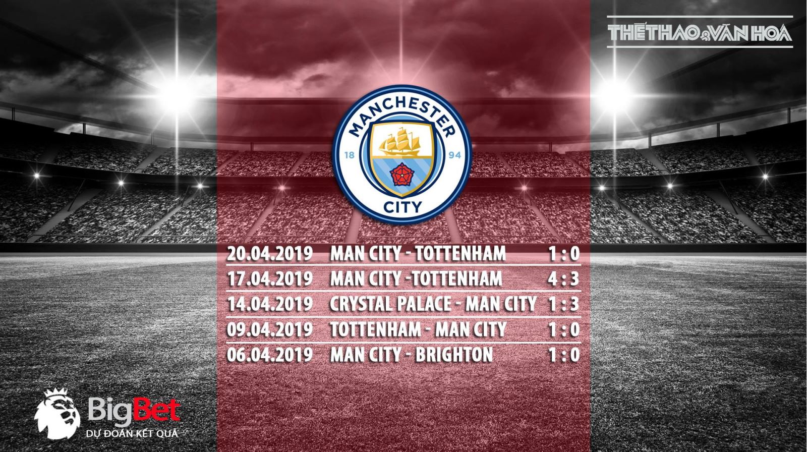 soi kèo MU vs Man City, MU, Man City, trực tiếp MU vs Man City, trực tiếp bóng đá, dự đoán MU vs Man City