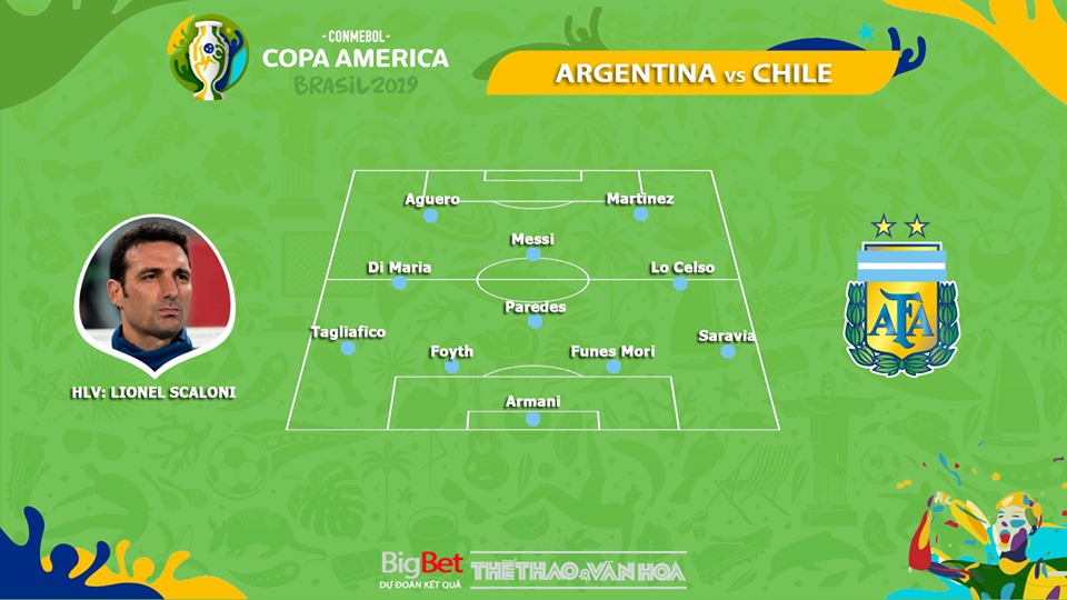 soi kèo Argentina vs Chile, trực tiếp bóng đá, Argentina đấu với Chile, kèo bóng đá, Argentina, truc tiep bong da, Copa America 2019, truc tiep bong da hôm nay, FPT Play