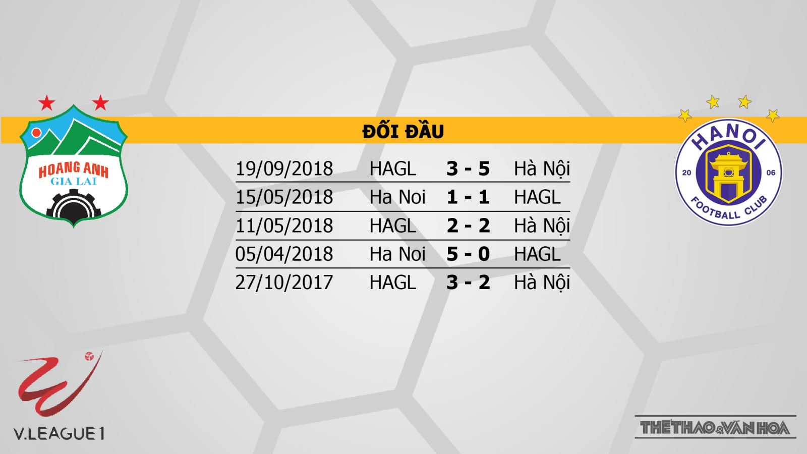 Hà Nội FC, HAGL, trực tiếp HAGL vs Hà Nội FC, Hoàng Anh Gia Lai, trực tiếp bóng đá, V-League 2019, VTV6, BĐTV, TTTV, FPT Play, HTV Thể thao