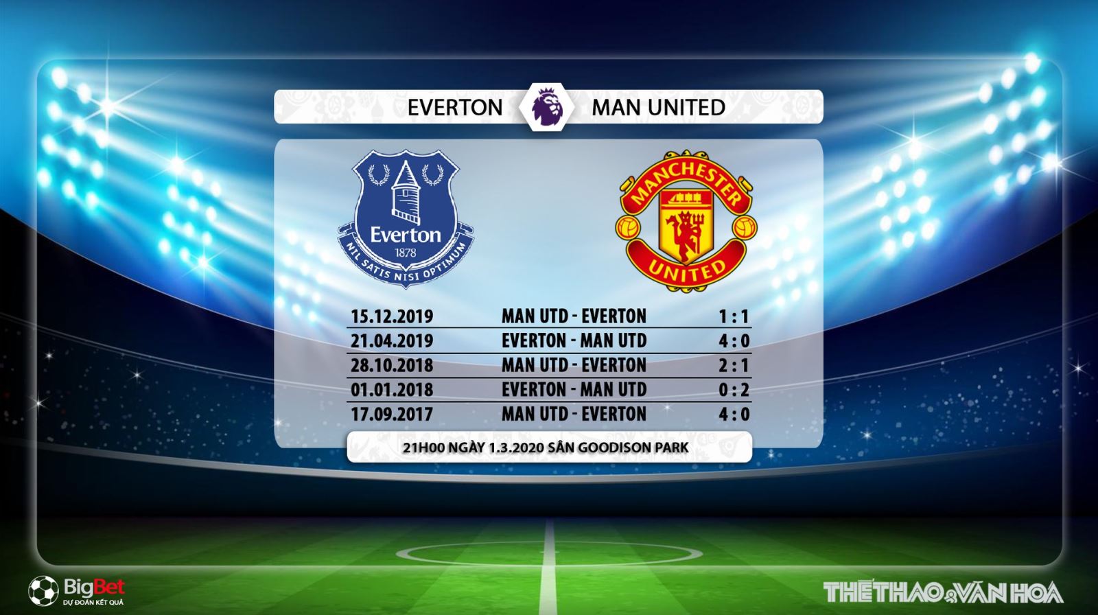 Everton vs MU, mu, everton, trực tiếp bóng đá, soi kèo Everton vs MU, nhận định Everton vs MU, K+PM, K+PC