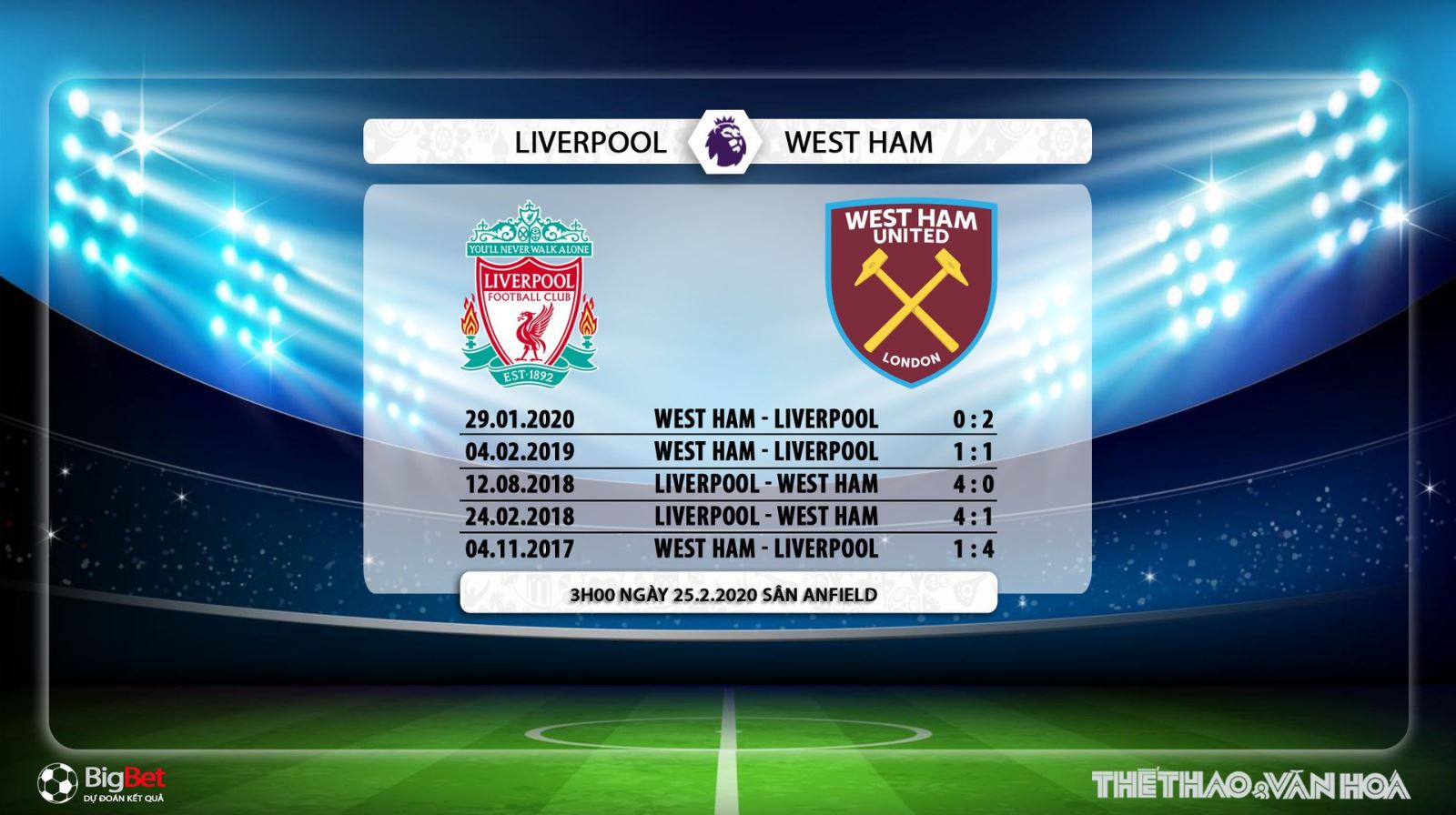 Liverpool vs West Ham, nhận định Liverpool vs West Ham, liverpool, west ham, trực tiếp Liverpool vs West Ham, soi kèo Liverpool vs West Ham, K+PC, K+PM, bóng đá