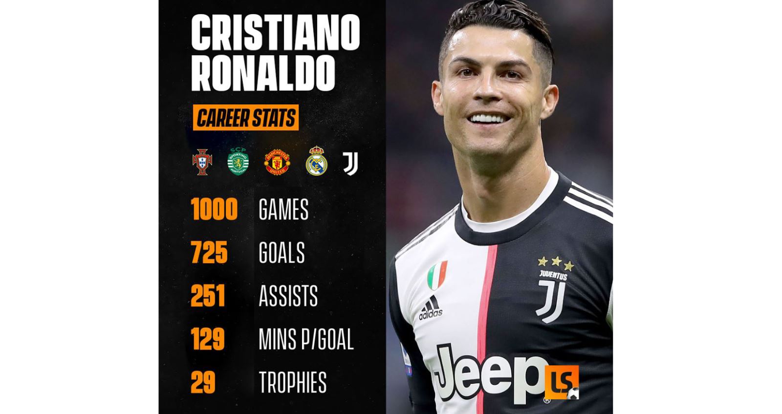 Cristiano Ronaldo, crisitano ronaldo, juventus, real madrid, ronaldo, bóng đá, bong da, bong da hom nay