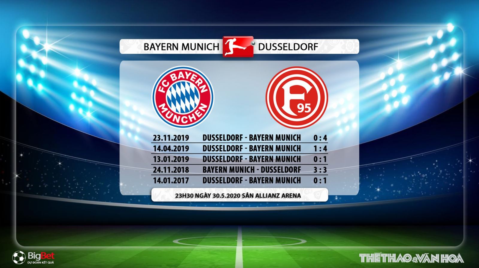 Bayern Munich vs Dusseldorf, Bayern Munich, Dusseldorf, soi kèo, nhận định Bayern Munich vs Dusseldorf, dự đoán, bóng đá, bóng đá hôm nay