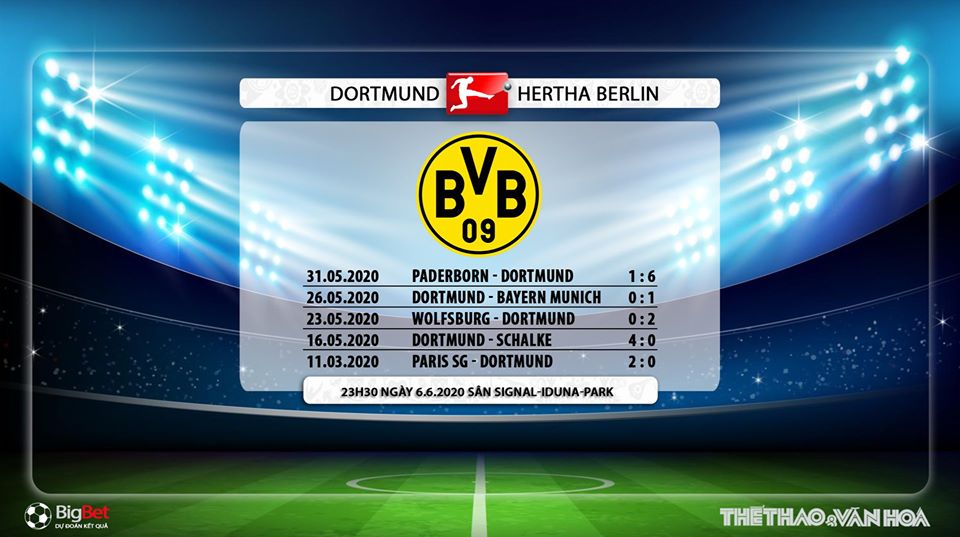 Dortmund vs Hertha Berlin, Dortmund, Hertha Berlin, nhận định, soi kèo, kèo bóng đá, dự đoán, Bundesliga, trực tiếp bóng đá