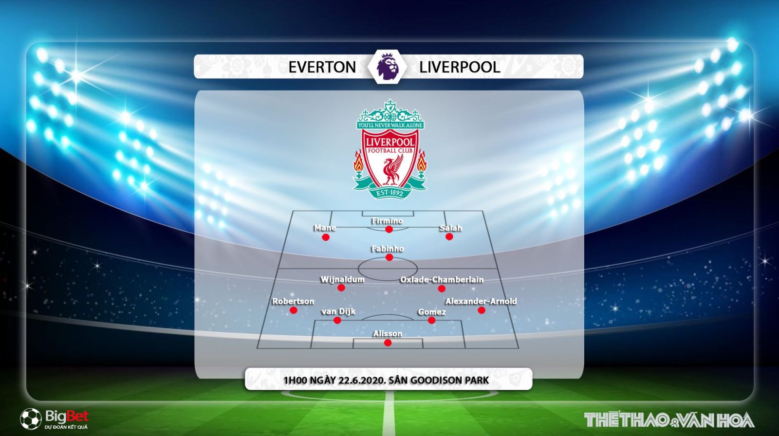 Everton vs Liverpool, Liverpool, Everton, trực tiếp bóng đá, bóng đá, bong da hom nay, bóng đá, ngoại hạng anh